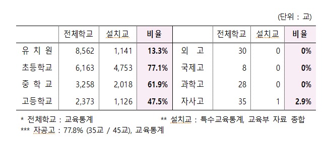 (정의당 정책위원회 제공)