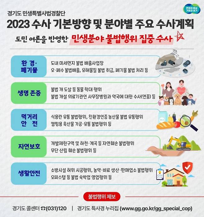 경기도 민생특별사법경찰단의 올해 중점 사업방향  그래픽=경기도청 제공