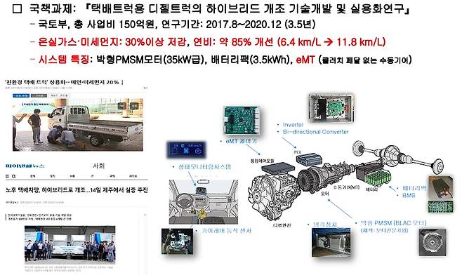 퓨처이브이 피칭덱의 국책과제 수행 내용. /퓨처이브이 제공