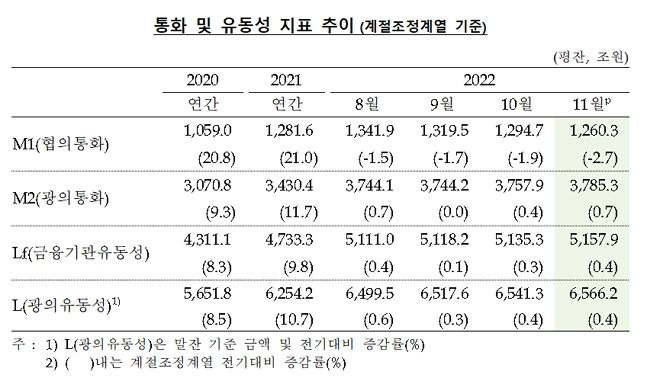 ⓒ 한국은행