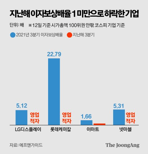 그래픽=박경민 기자 minn@joongang.co.kr