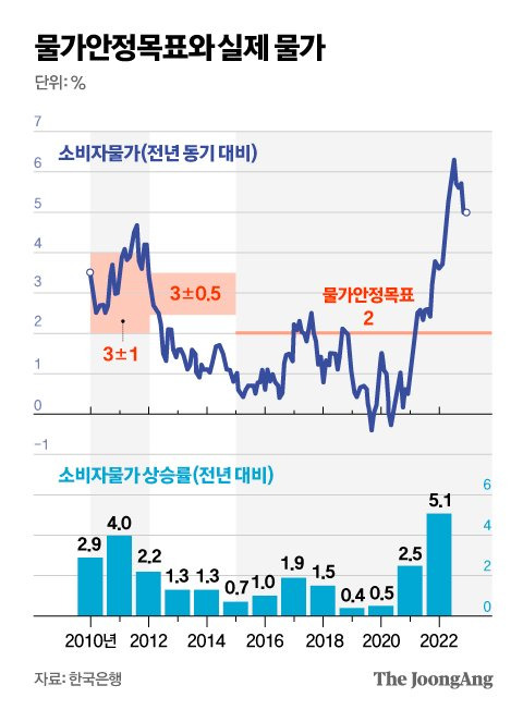 그래픽=김영옥 기자 yesok@joongang.co.kr