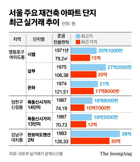 그래픽=김영옥 기자 yesok@joongang.co.kr