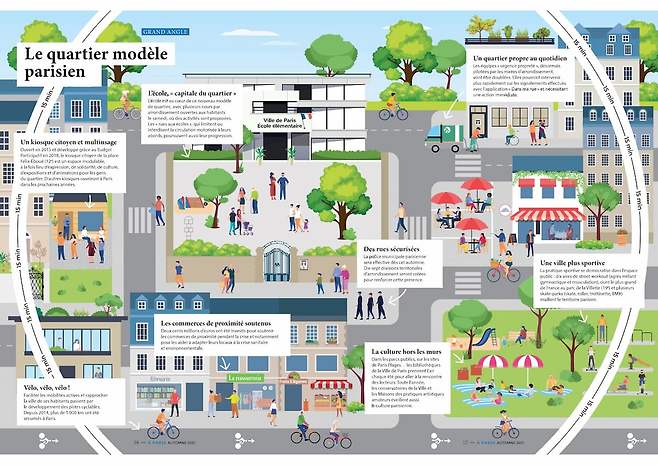 15분 도시 개념도. 출처: 파리시청 홈페이지
