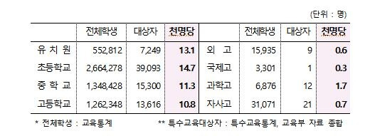 [정의당 정책위원회 제공]