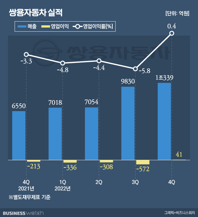 /그래픽=비즈니스워치