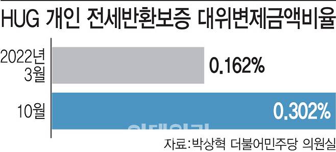 [그래픽=이데일리 이미나 기자]