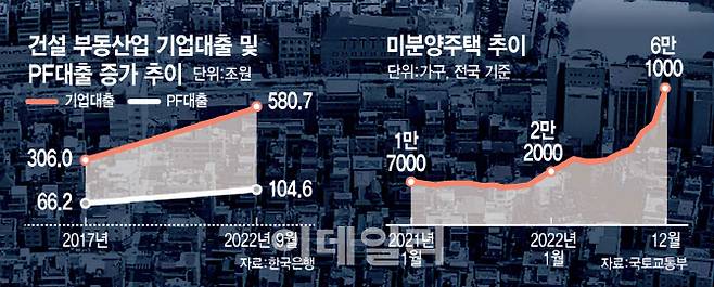 [그래픽=이데일리 김일환 기자]
