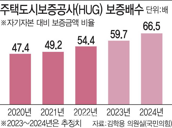 [그래픽=이데일리 김일환 기자]