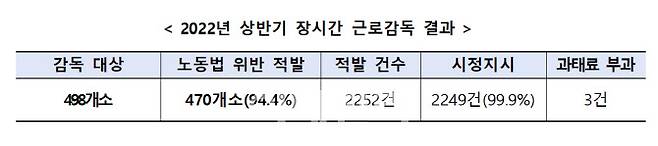 자료=고용노동부 제공