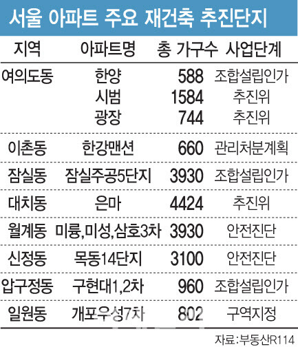 [그래픽=이데일리 문승용 기자]