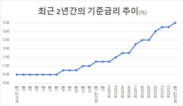 (출처: 한국은행)