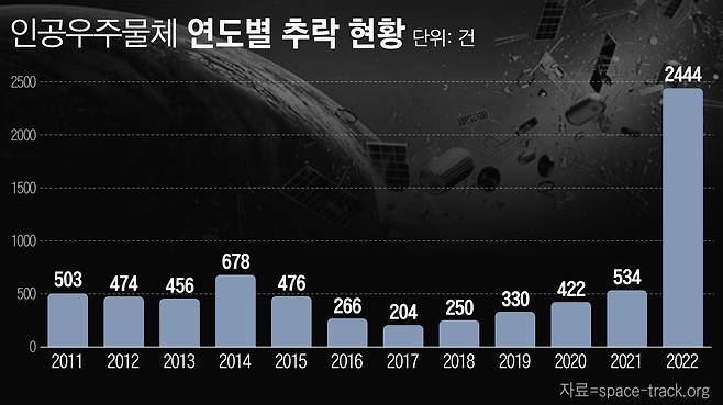 그래픽=손민균