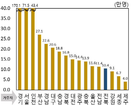 지난해 7월 기준 직장지가 역외인 근로자 수. 사진=한국은행 전북본부 제공