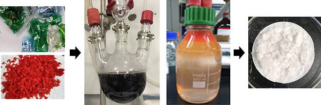 저급 플라스틱 폐기물로부터 고품질 단량체를 제조하는 과정