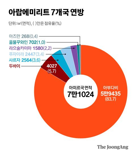 그래픽=김현서 kim.hyeonseo12@joongang.co.kr