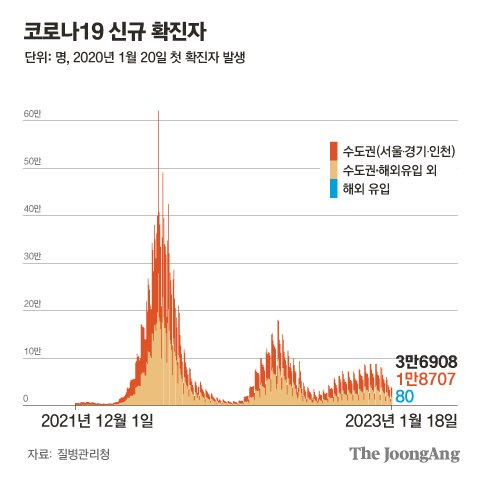 그래픽=차준홍 기자 cha.junhong@joongang.co.kr