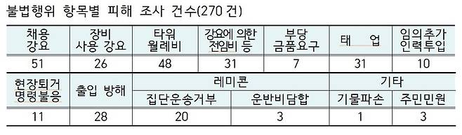 한국토지주택공사