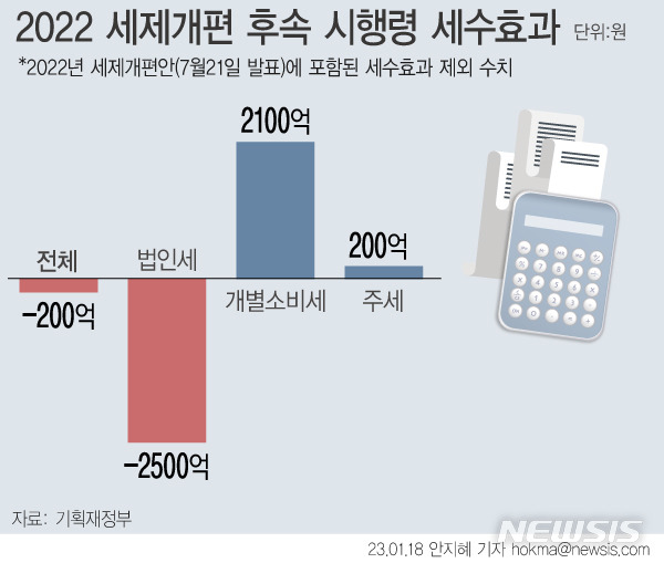 [서울=뉴시스]