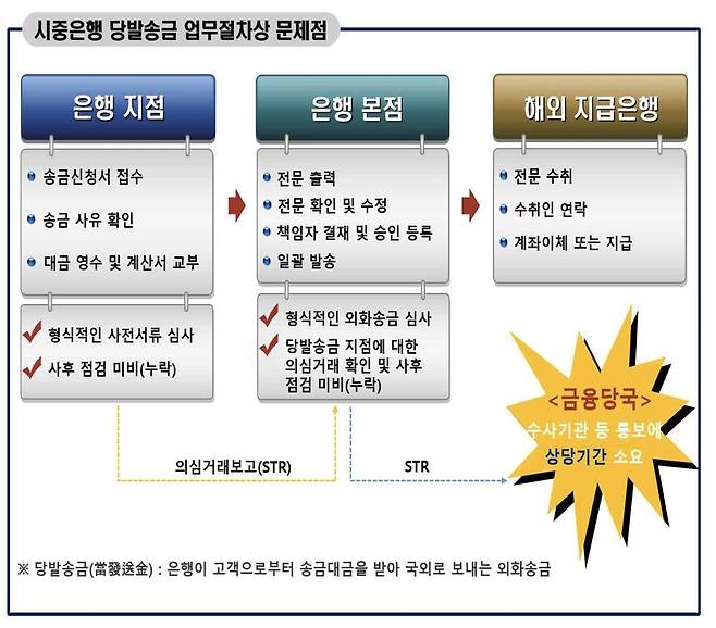 [서울중앙지검 제공. 재판매 및 DB 금지]