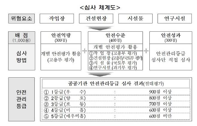 (자료 = 기재부)