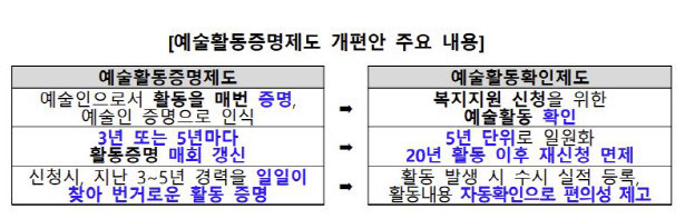 자료=문체부 제공.