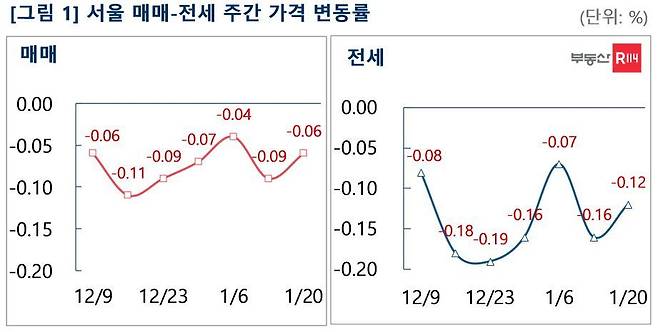 (부동산R114 제공)