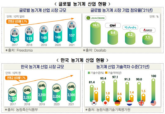 전국경제인연합회 제공