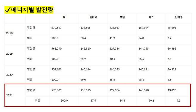 출처=한국에너지공단 블로그