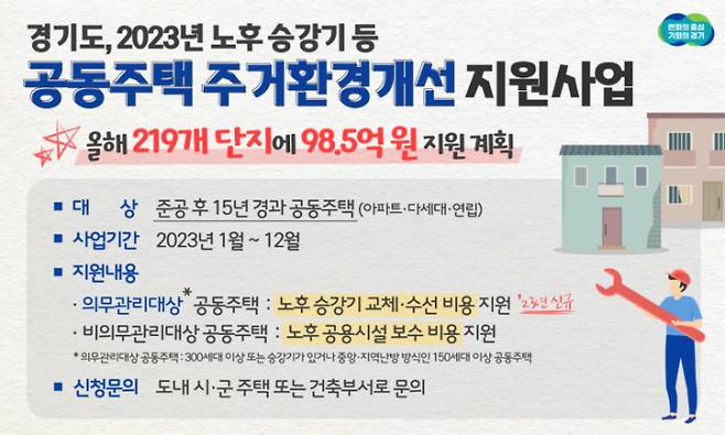 경기도의 올해 공동주택 주거환경개선 사업 현황 그래픽. / 자료제공=경기도