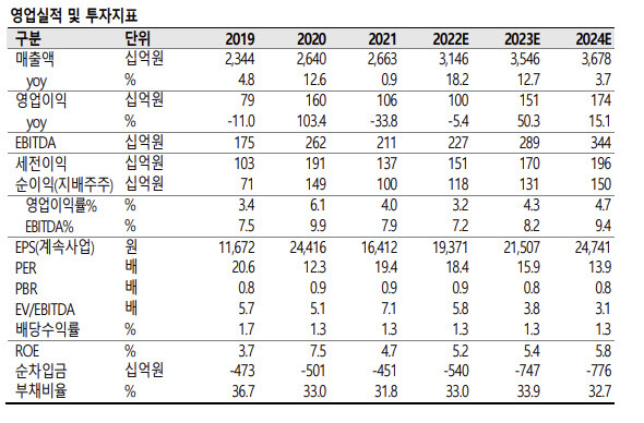 (사진=SK증권)