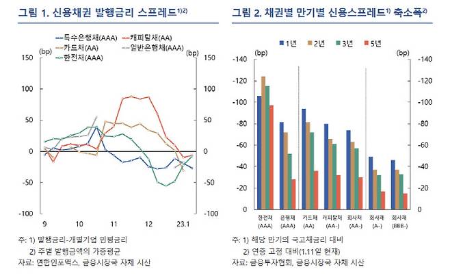 출처: 한국은행