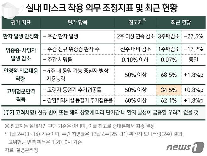 ⓒ News1 최수아 디자이너