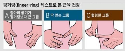 핑거링 테스트./사진=헬스조선 DB