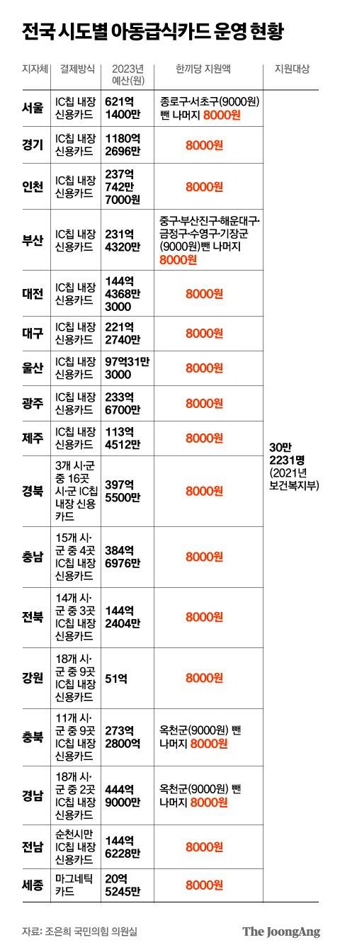 그래픽=박경민 기자 minn@joongang.co.kr