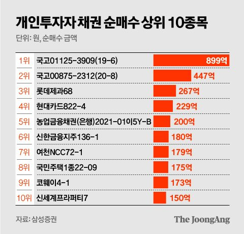 그래픽=김영옥 기자 yesok@joongang.co.kr