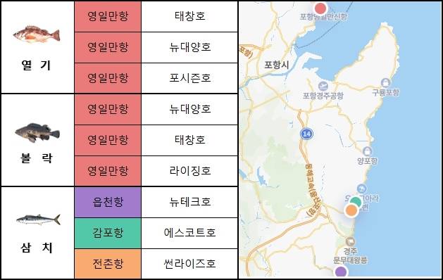 동해 남부