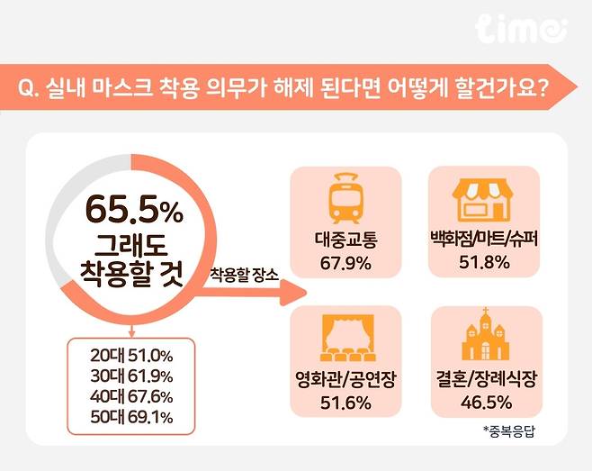 [롯데멤버스 제공. 재판매 및 DB 금지]