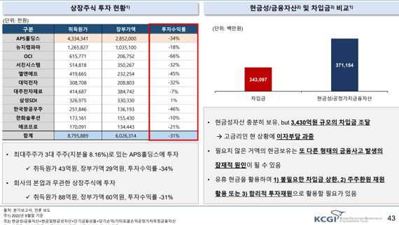 [fn마켓워치] KCGI, 오스템임플란트에 '행동주의