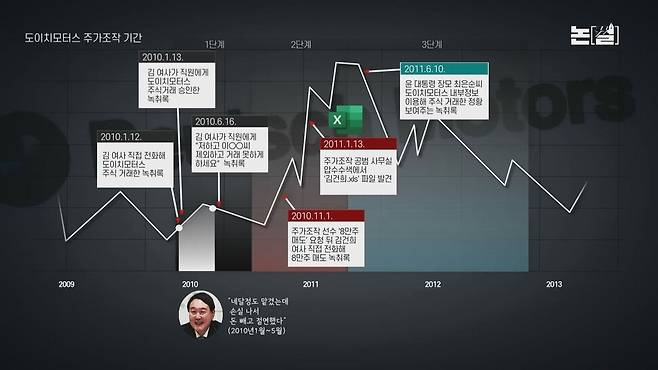 [논썰 특집] ‘야당 수사’ 거셀수록 고개드는 질문, ‘김건희 수사’는 언제? 한겨레TV