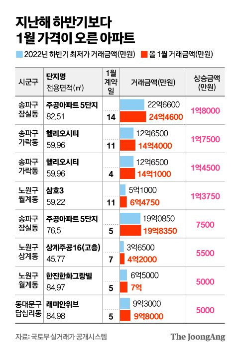 그래픽=김영옥 기자 yesok@joongang.co.kr