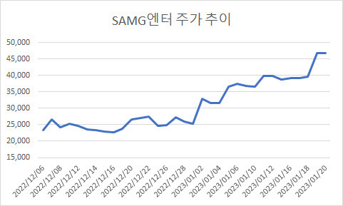 (자료=한국거래소)