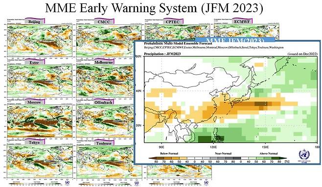 ❸ 윤원태 국제기후환경센터 대표가 개발한 강수확률 예측 그래프를 보면 한국은 1~3월 갈색으로 가뭄 신호가 강한 편이다. 윤원태 국제기후환경센터 대표 제공