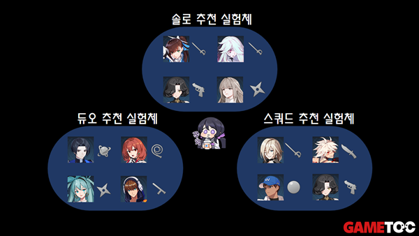 - 이터널 리턴 실험체 추천 정리