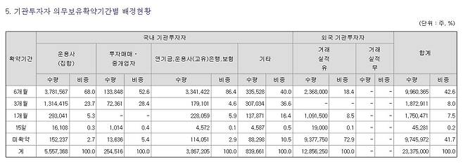 LG에너지솔루션 공시