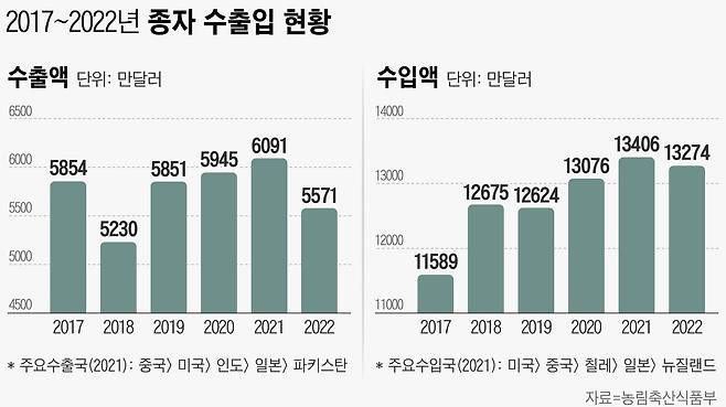 그래픽=손민균