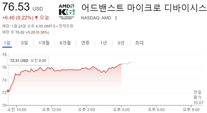 23일 amd 주가