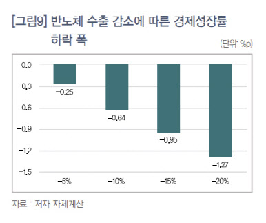 (자료=대한상의)