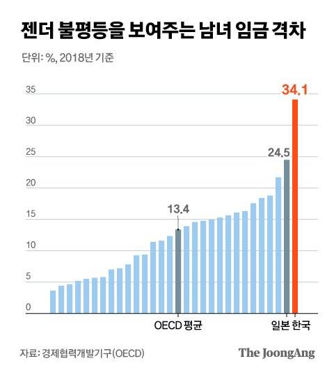 그래픽=김현서 kim.hyeonseo12@joongang.co.kr