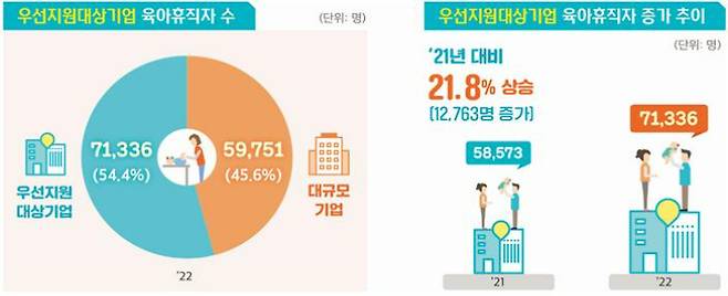 고용노동부 제공